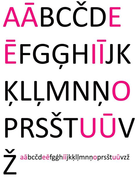 latvian alphabet letters.